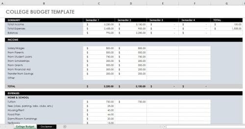 College Budget Template