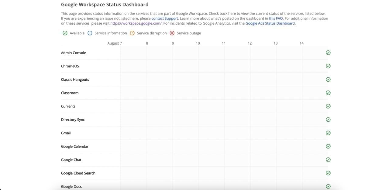 Status of different Google programs