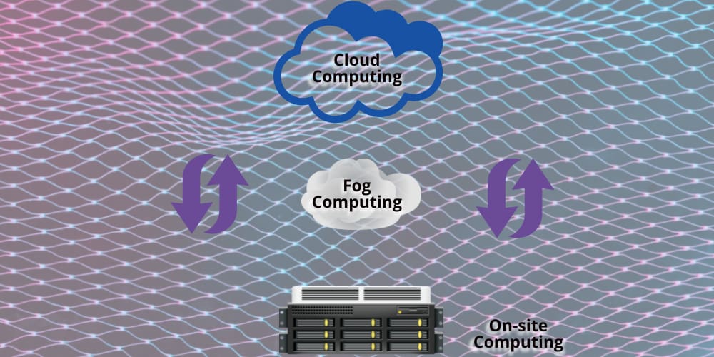Learn how Technipages Explains Fog Computing