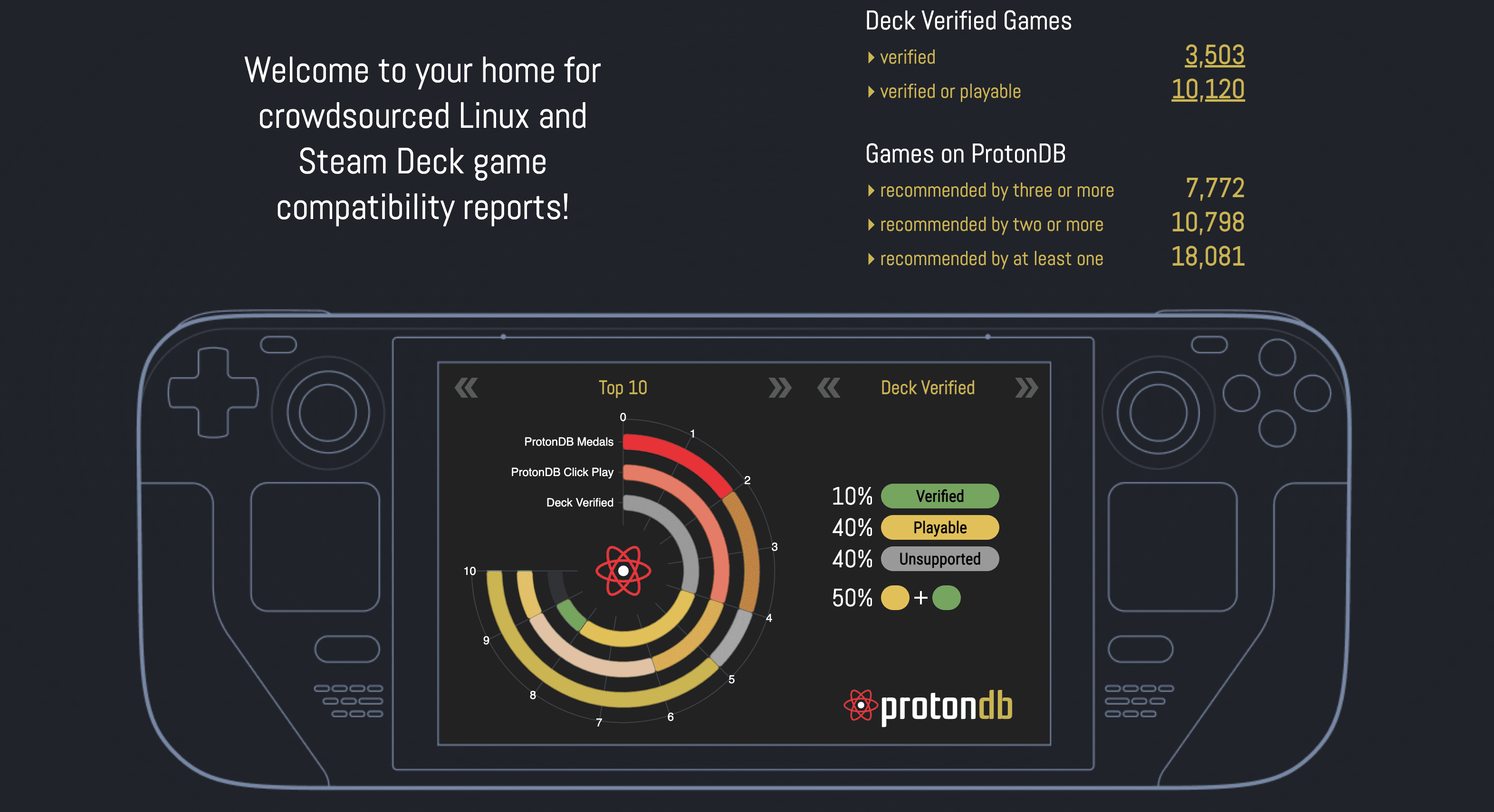 How to Check Game Compatibility on the Steam Deck - 5